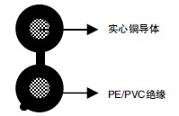 RUS (REA) PE-7PE/PVCԵƽ绰